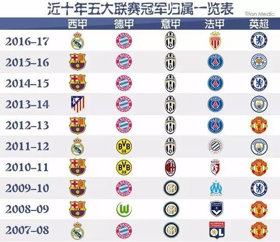 因為興趣一